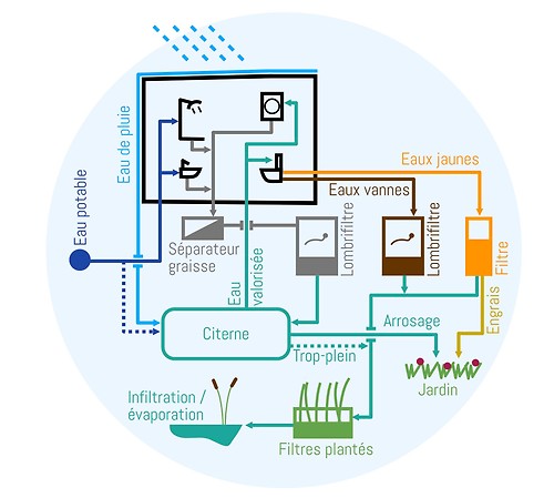 diagram of water recycling in the building
