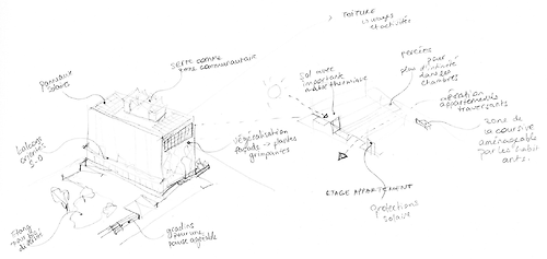 sketch of the climatic concept