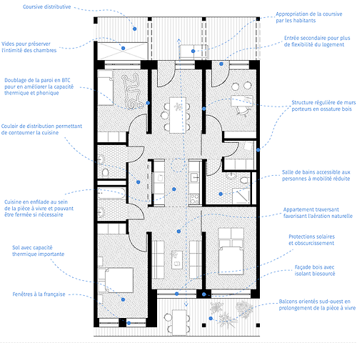 plan of an apartment